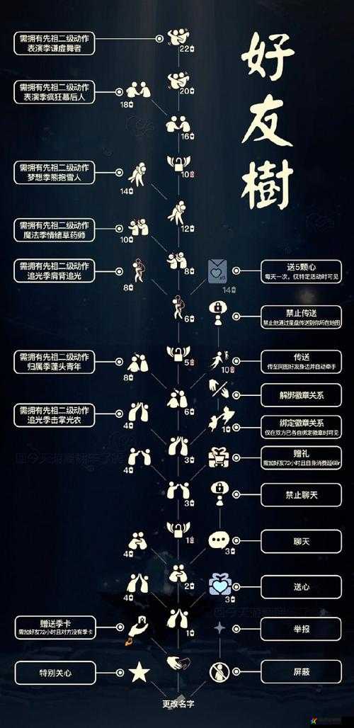 光遇三周年2022最新兑换图全面解析与一览