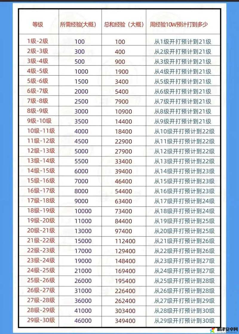 王者荣耀经验补偿机制全面解析，效果、优势及应用一览