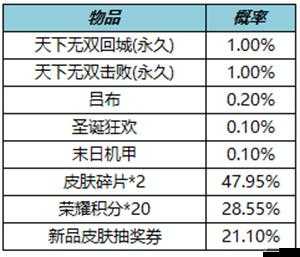 王者荣耀时之熊猫礼包详细概率公开，助力玩家精准了解抽奖几率