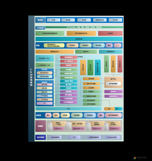 免费 CRM 系统新特色有哪些：全新亮点全面呈现