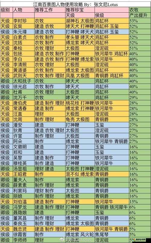 江南百景图龙鳞装书籍全面解析，属性、效果及获取方式一览