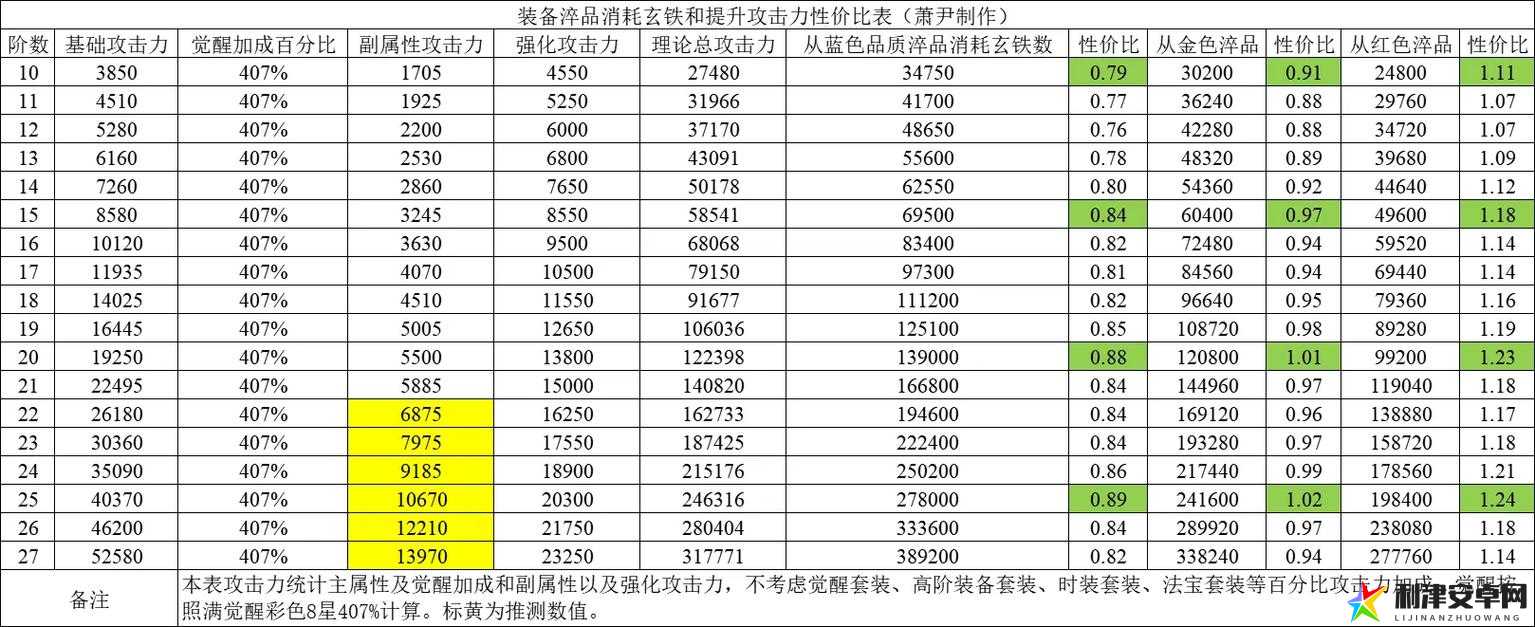 武侠乂手游全面解析，各类消耗品道具详细一览